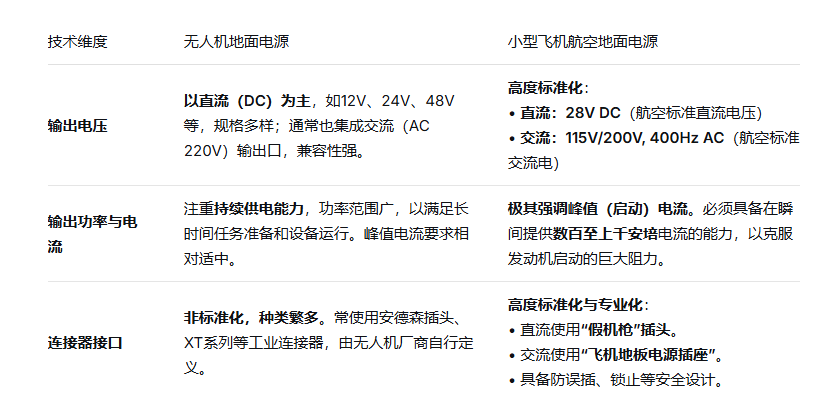 无人机、飞机电源区别.png